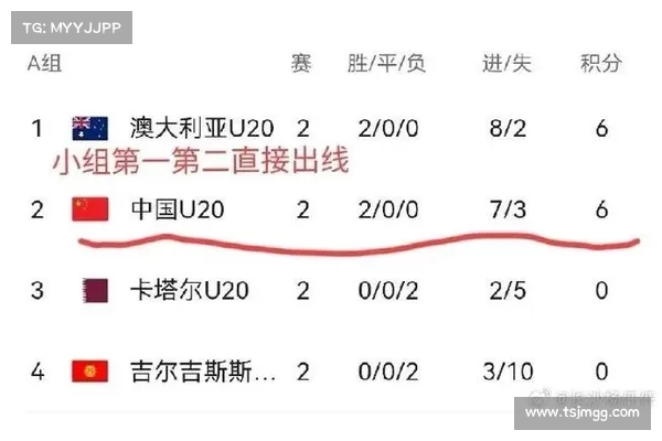 DeepSeek 预测国足战澳大利亚:小胜概率 60%,1-2 或 1-1 成焦点 DeepSeek 预测国足战澳大利亚:小胜概率 60%,1-2 或 1-1 成焦点